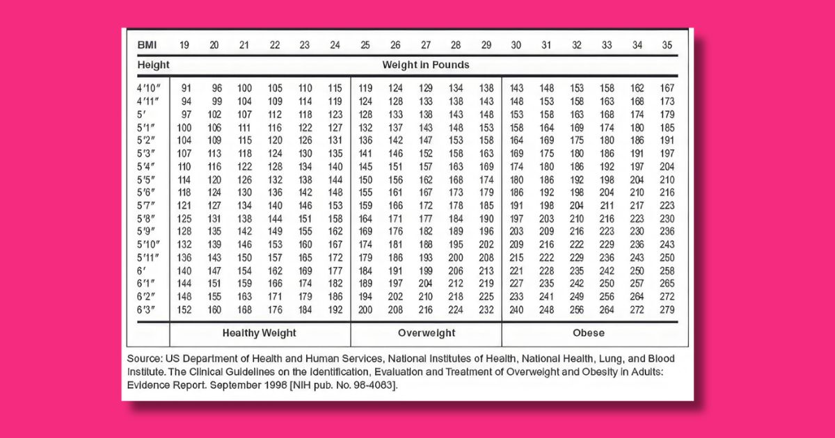 BMI Calculator