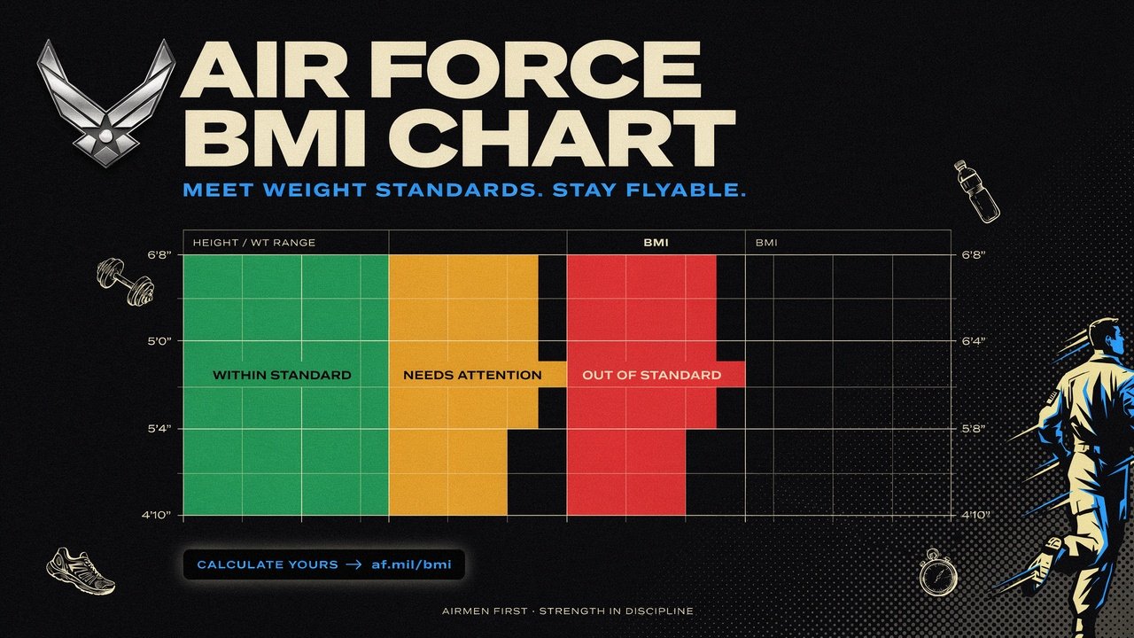 airforce bmi chart