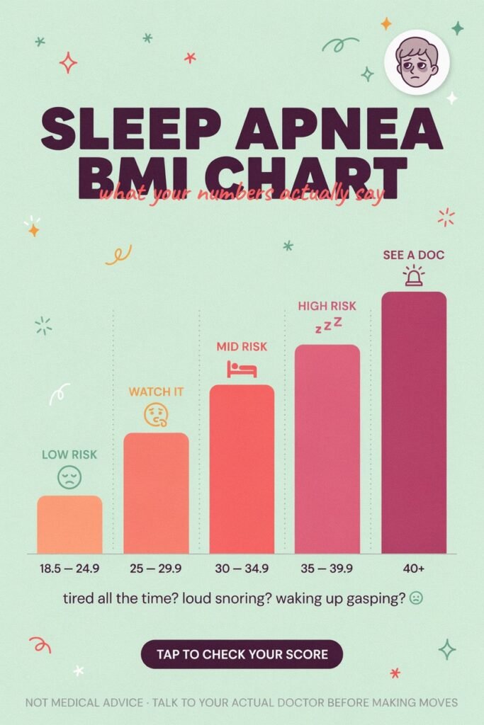 sleep apnea bmi chart