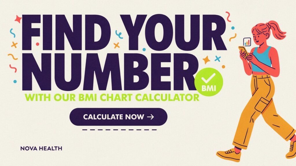 bmi chart calculator